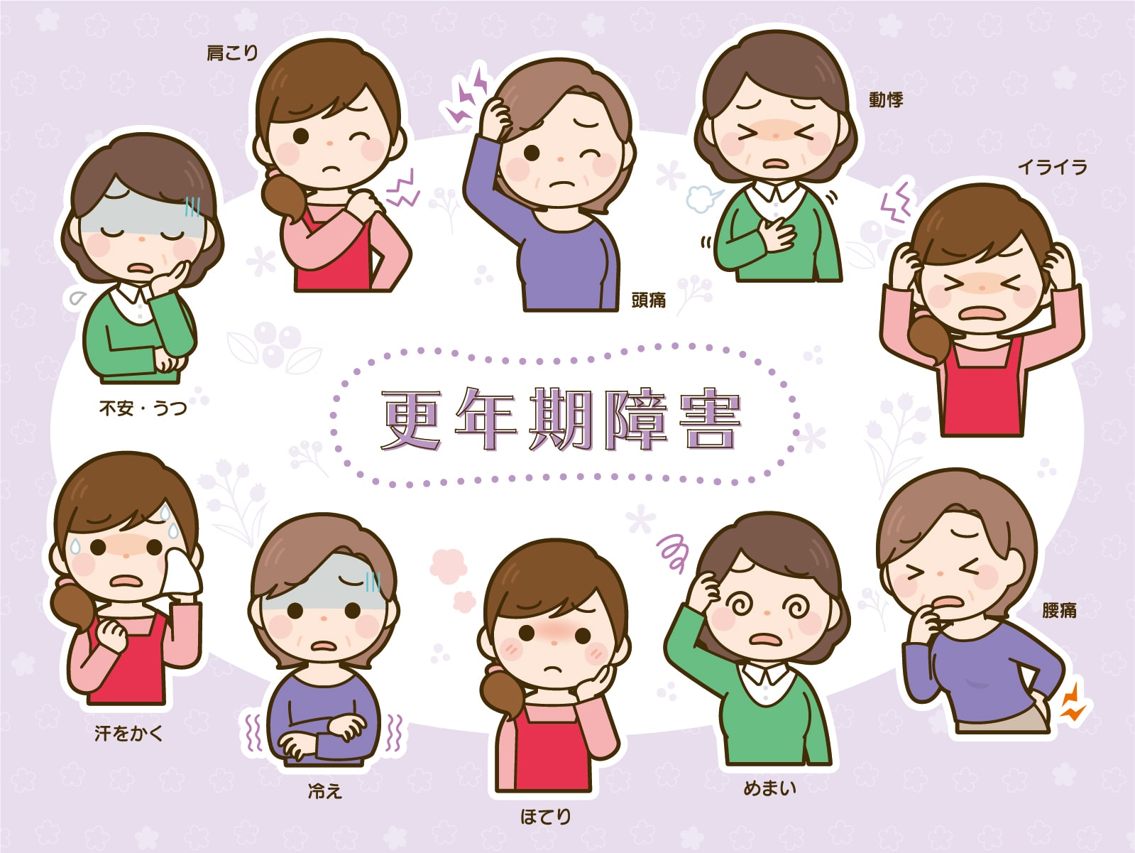 更年期に起こる様々な体調不良のうち10種類を人物の表情やしぐさで表現したイラスト画像です。肩こり、頭痛、汗かき、動悸、冷え、イライラ、不安、めまい、腰痛、ほてりが表現されています。
